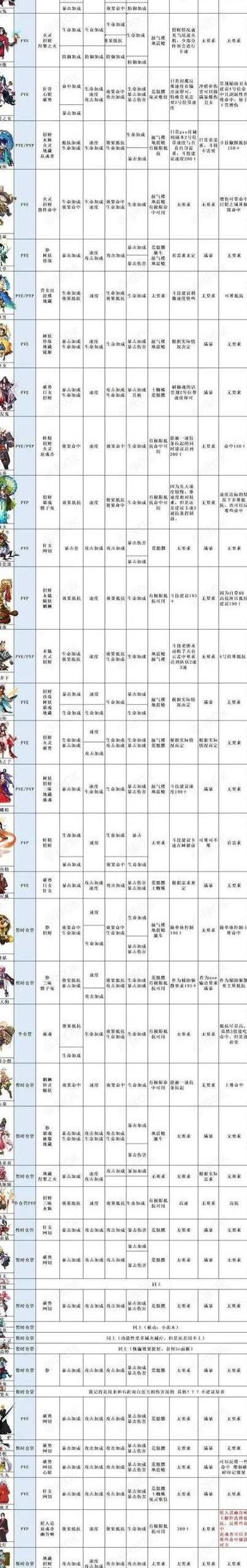 封神召唤师如何装备魂珠属性
