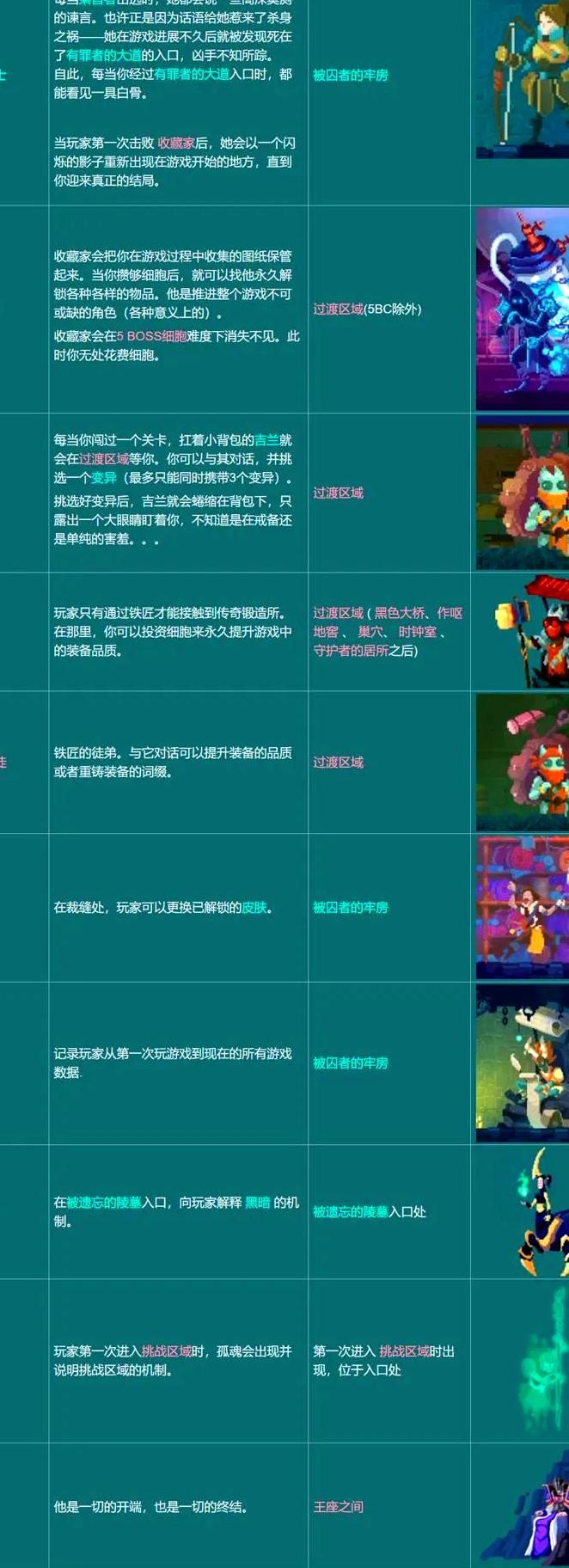 重生细胞最强小怪是什么