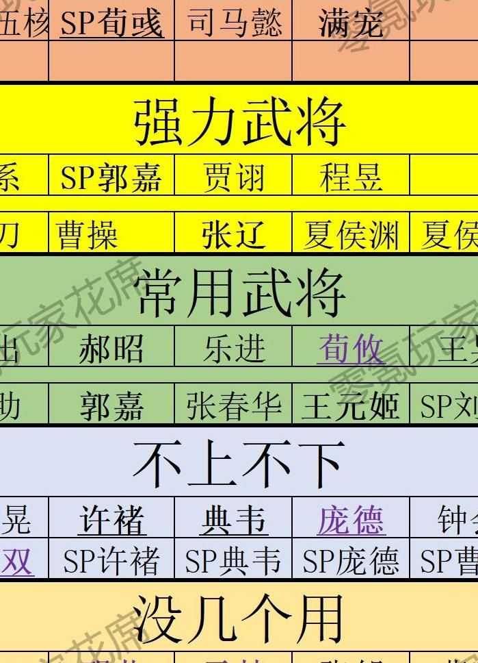 三国志如何提升武将等级