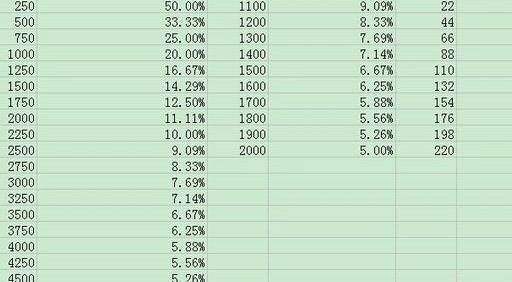 dnf属强堆到多少合适