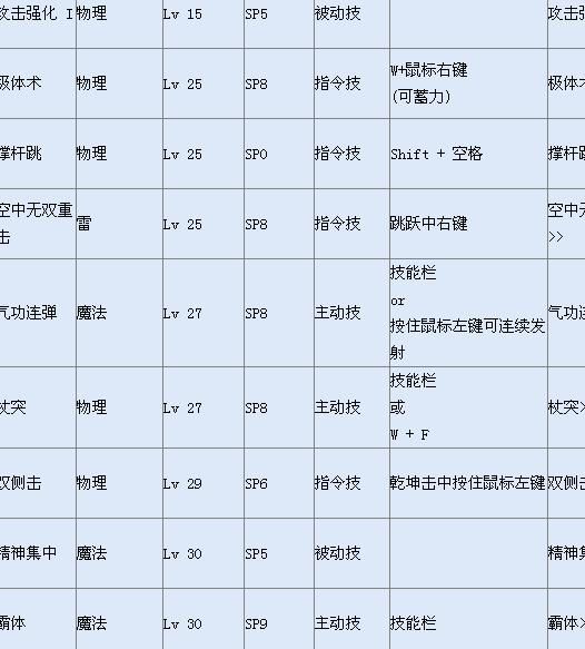 第九大陆水晶任务怎么做