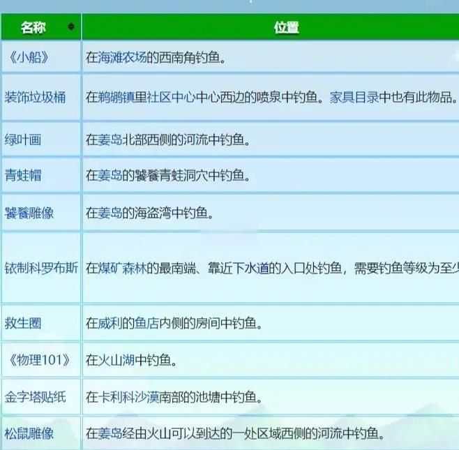 星露谷物语神秘果实有什么用