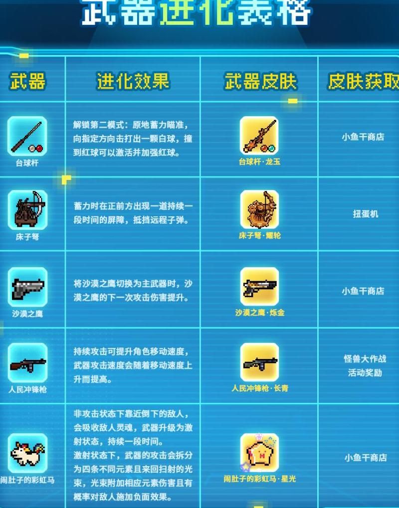 元气骑士怎么跟雇佣的人换武器